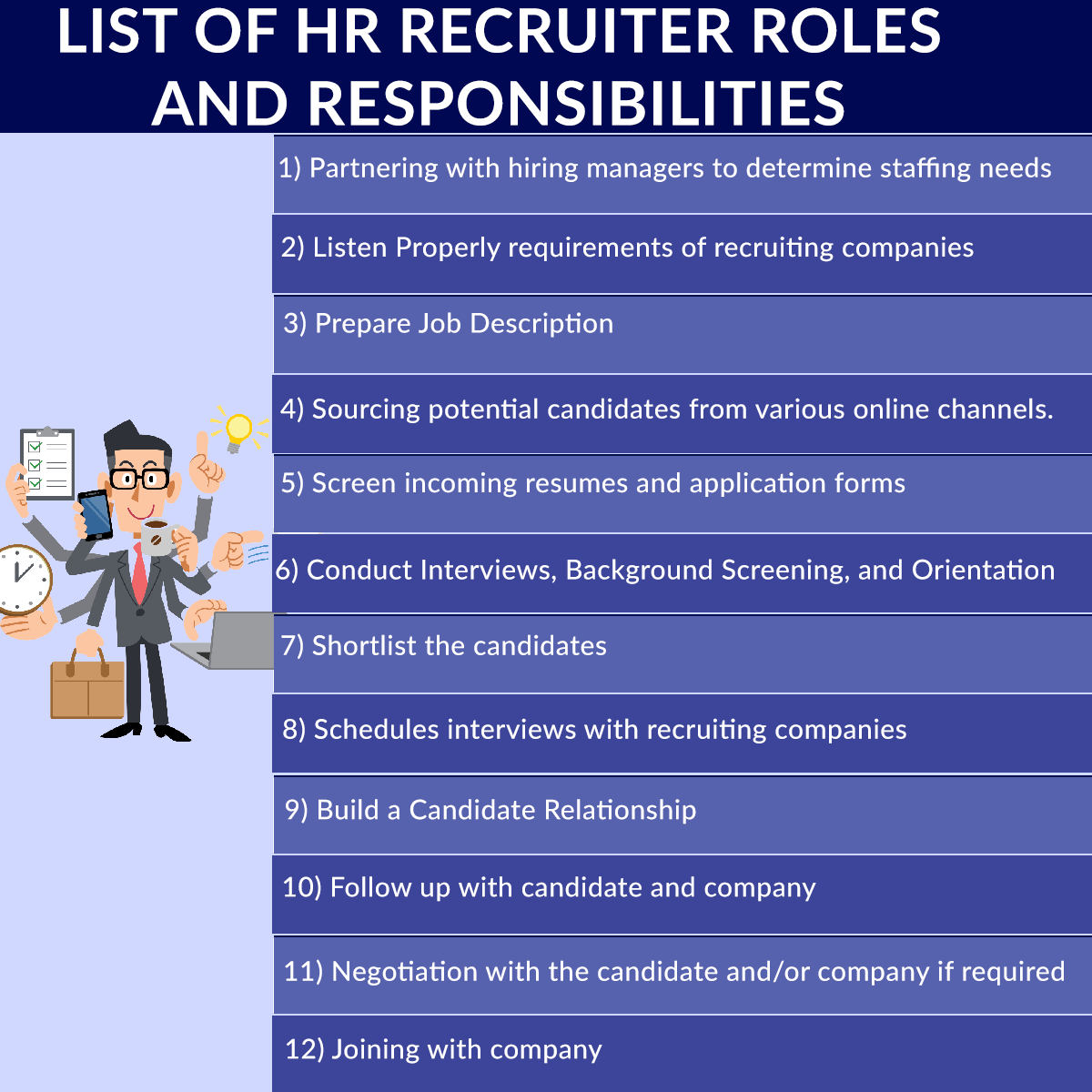 HR Recruiter Roles And Responsibilities In Consultancy