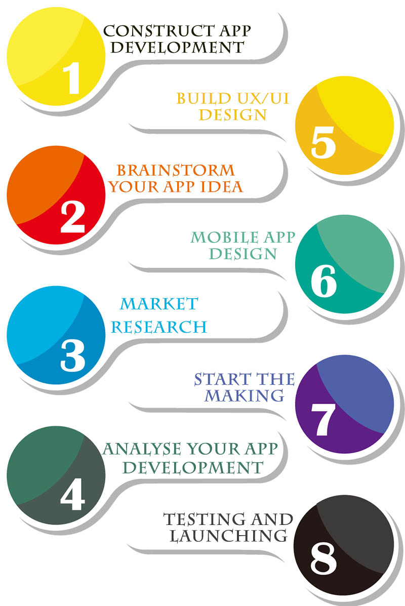 What Is Mobile App Development